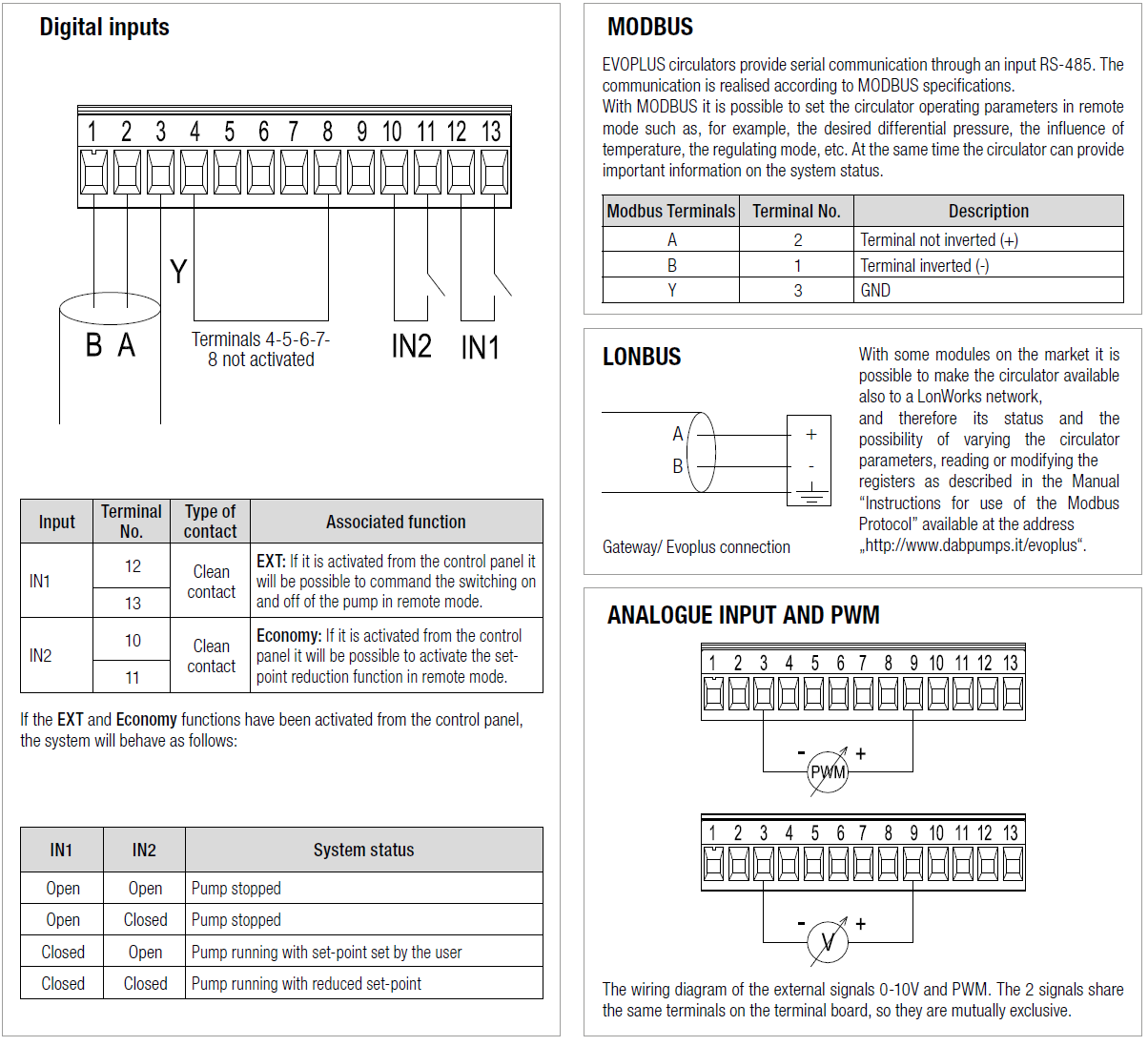 FAQ EVOPLUS | Dab Website